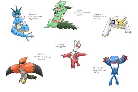 best pokemon team alpha sapphire